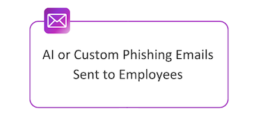 AI-Powered Customized Phishing Simulations 2