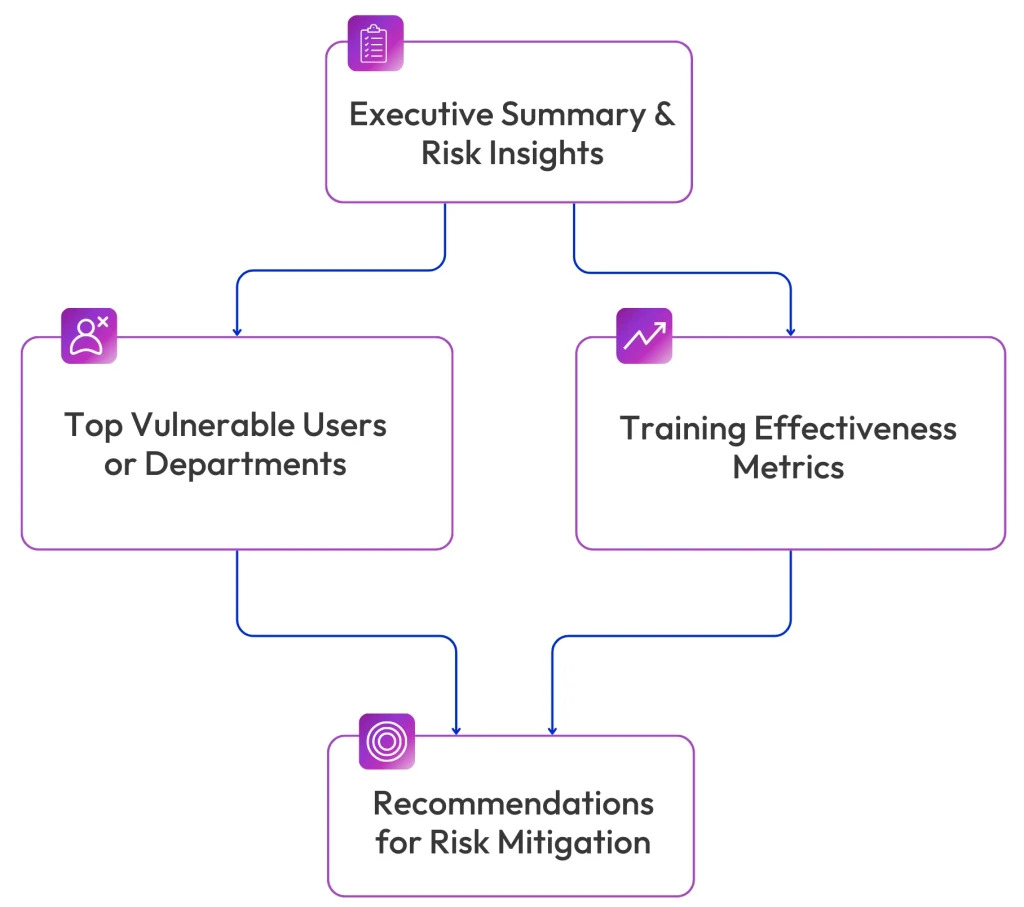 Cybersecurity Through Human Insight 1