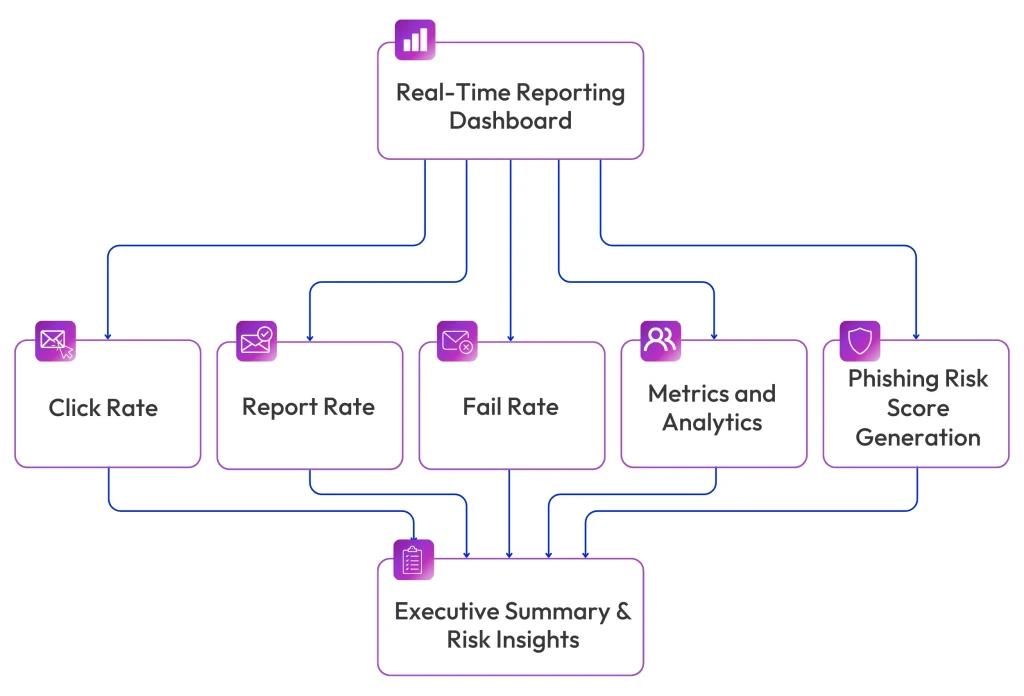 Phishing Risk Monitoring Dashboard 1