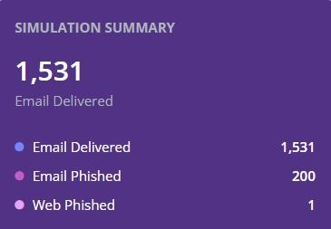 Cybersecurity Through Human Insight 2